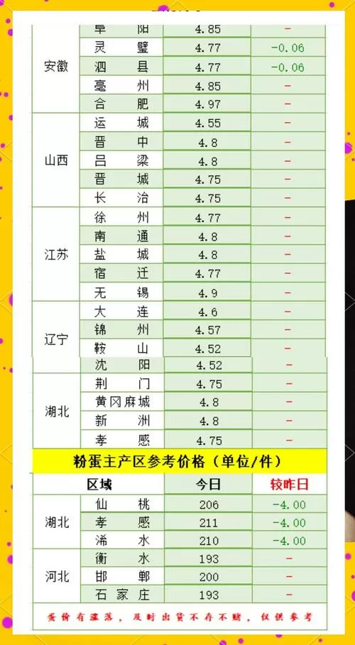 禽病网蛋价早报今日价游戏截图