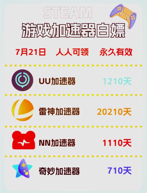 UU加速器v7.7.2.11