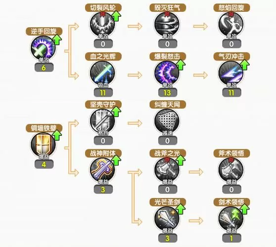 567点战士加点推荐游戏截图