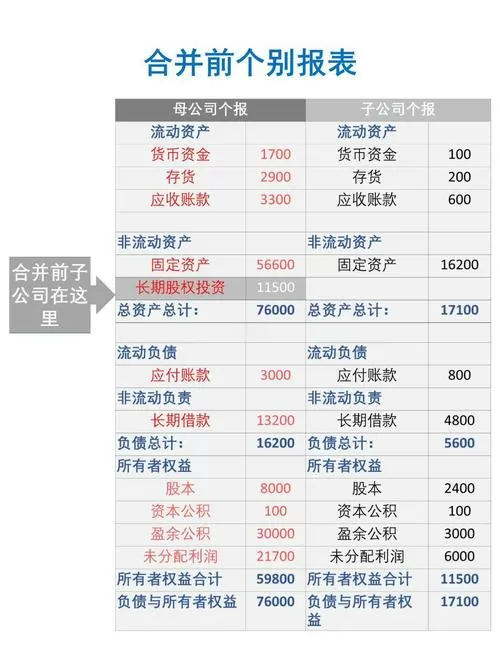 合并报表六大抵消分录缩略图
