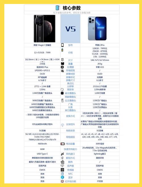 【荣耀Magic3】荣耀Magic3参数配置图标